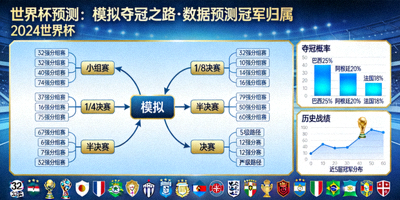 世界杯预测专题封面：模拟夺冠之路，数据预测冠军归属